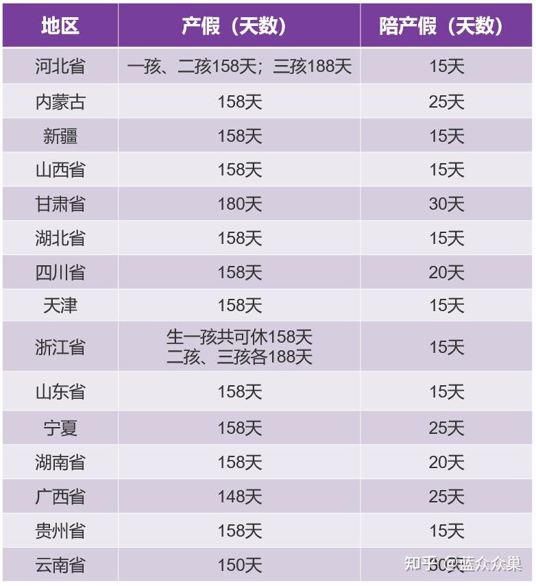 最新产假国家规定2022(最新产假国家规定2022年) 最新产假国家规定2022(最新产假国家规定2022年)