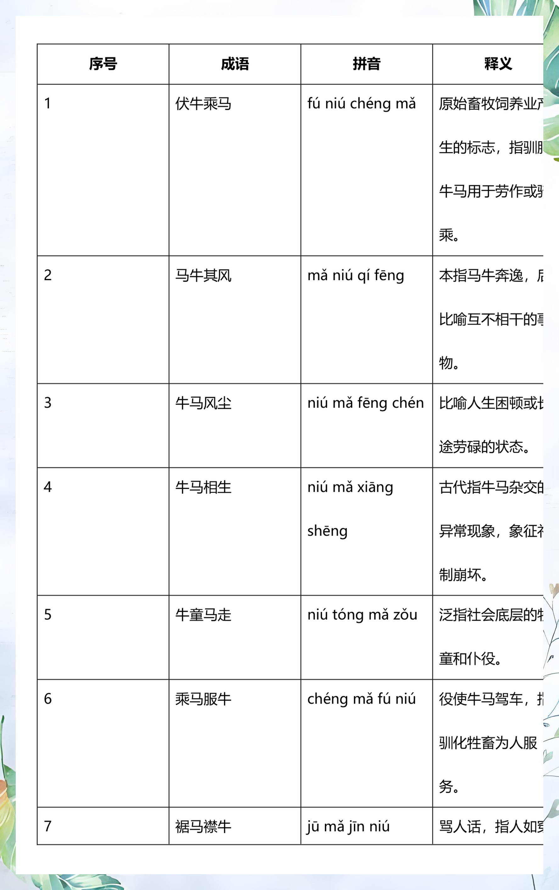 服牛乘马(服牛乘马打一最佳生肖)