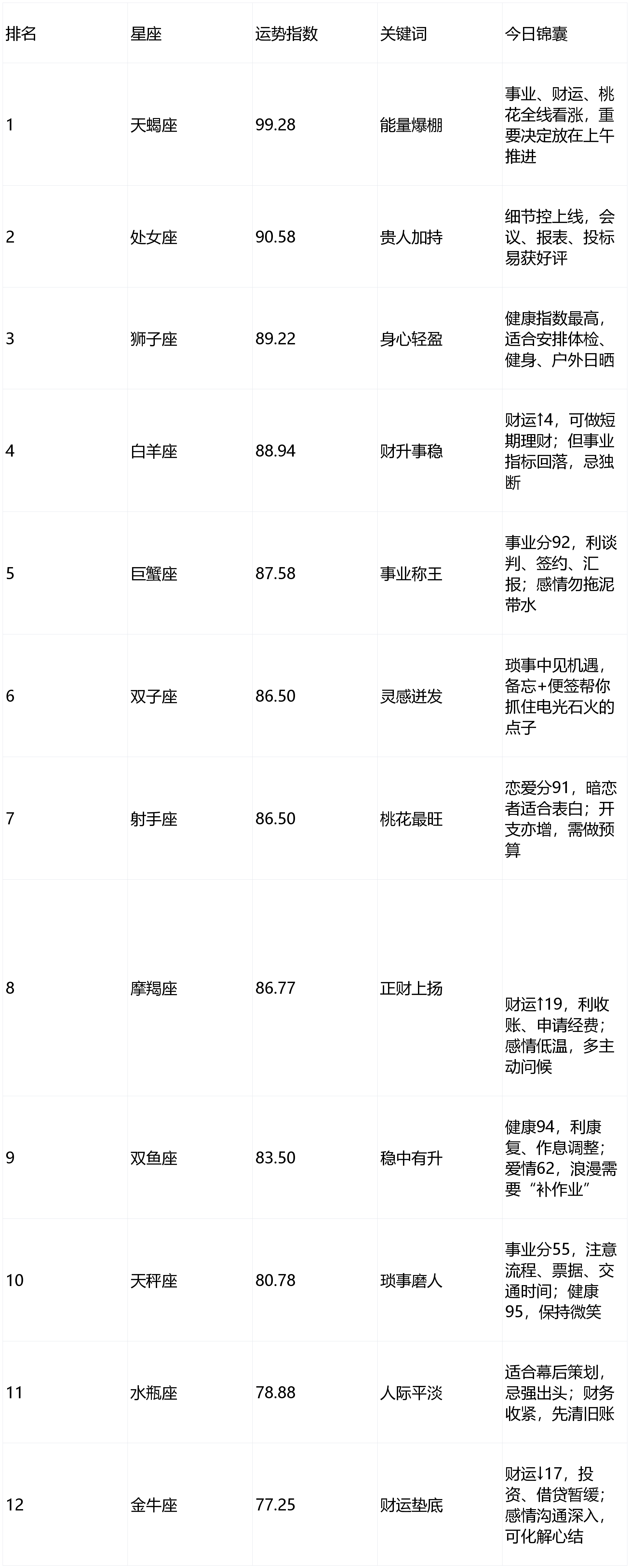 星座运势新浪网(新浪官方星座运势网)