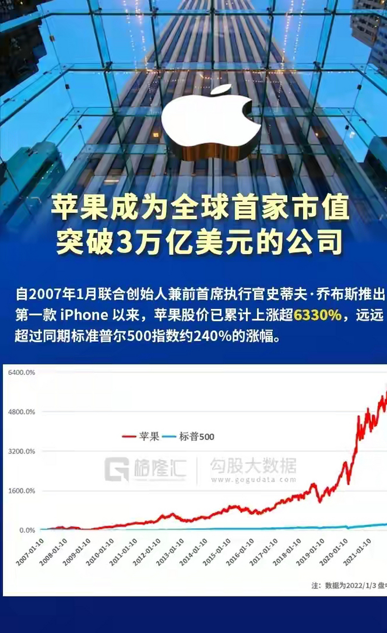苹果销量(苹果销量最好的手机是哪一款) 苹果销量(苹果销量最好的手机是哪一款)