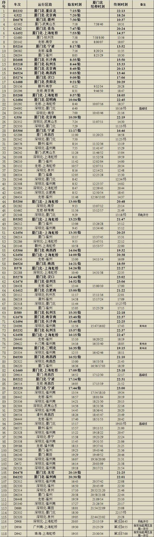 g1174次列车时刻表查询的简单介绍 g1174次列车时刻表查询的简单介绍