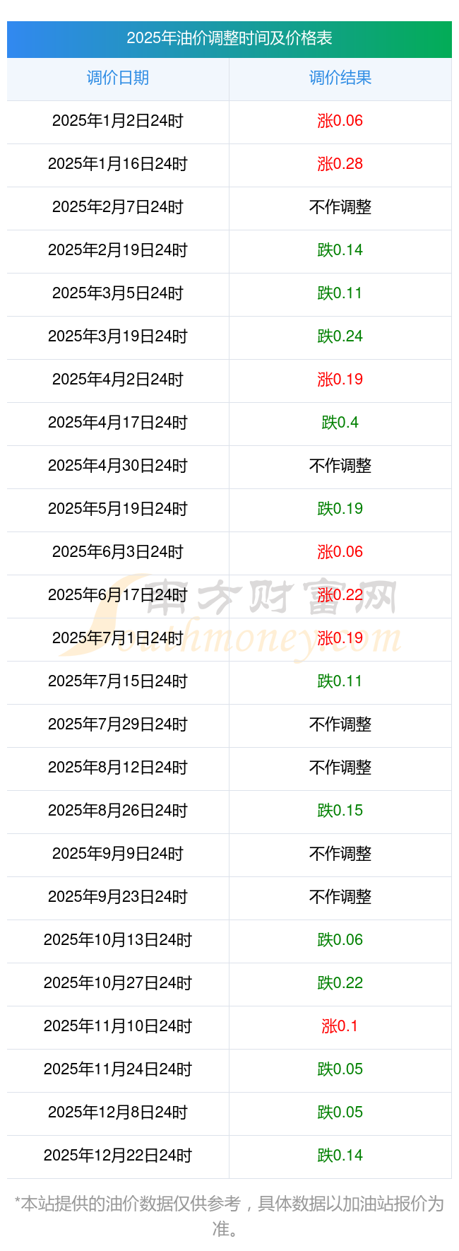 国内汽油价格(国内汽油价格调整最新消息)