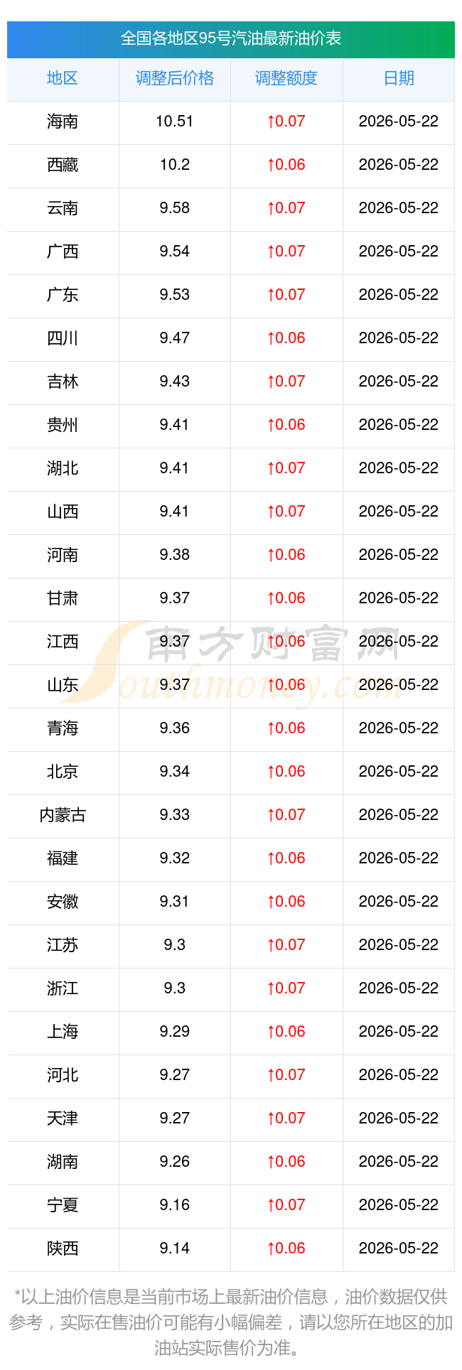 国内汽油价格(国内汽油价格调整最新消息) 国内汽油价格(国内汽油价格调整最新消息)