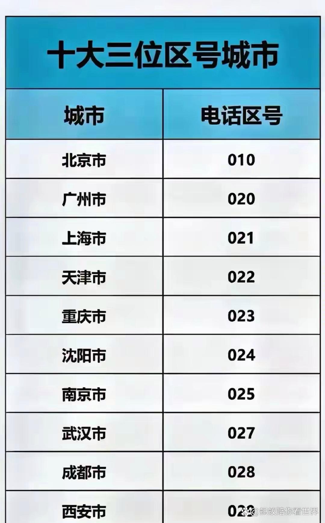 北京电话区号(北京电话区号是010吗)