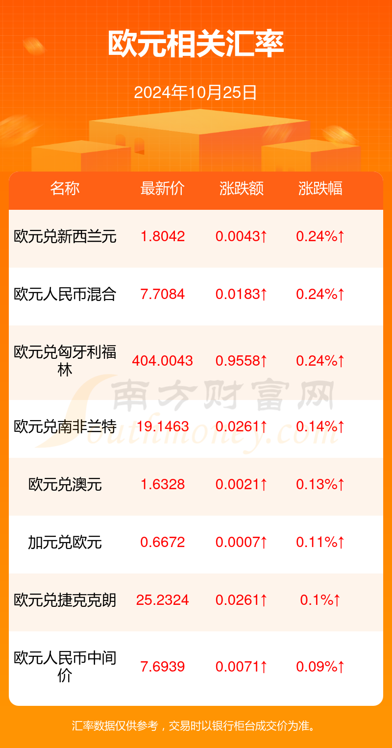 欧元人民币兑换(欧元人民币兑换预测) 欧元人民币兑换(欧元人民币兑换预测)