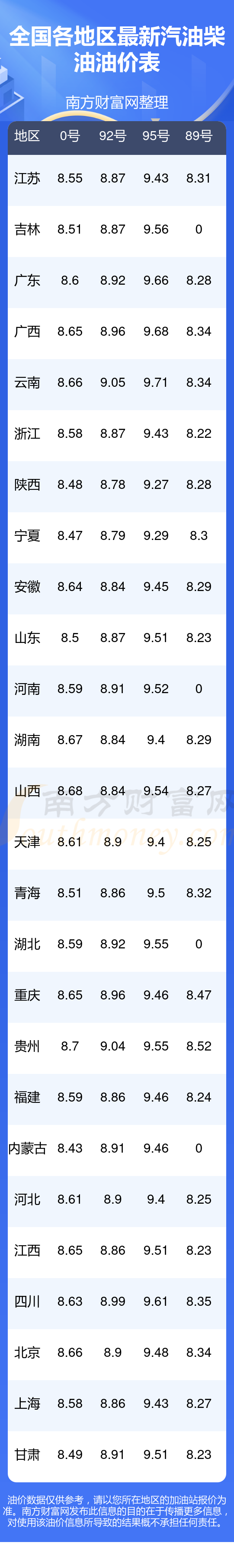 山东油价92号汽油今天(山东油价92号汽油今天价格)