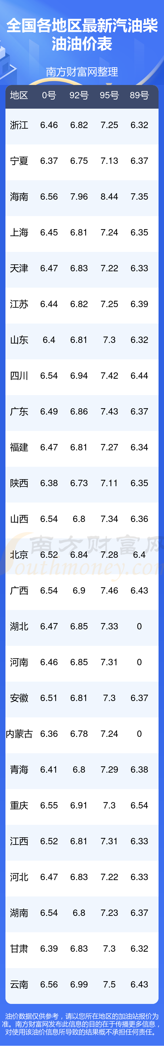 山东油价92号汽油今天(山东油价92号汽油今天价格) 山东油价92号汽油今天(山东油价92号汽油今天价格)