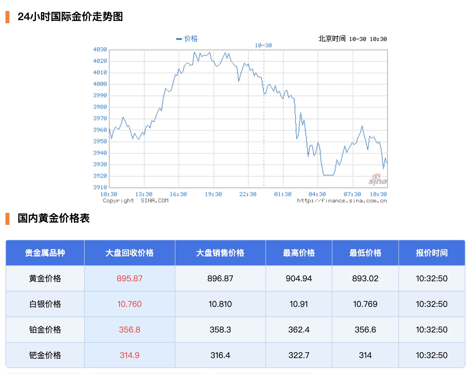 美元今日走势分析(美元今日走势分析图)