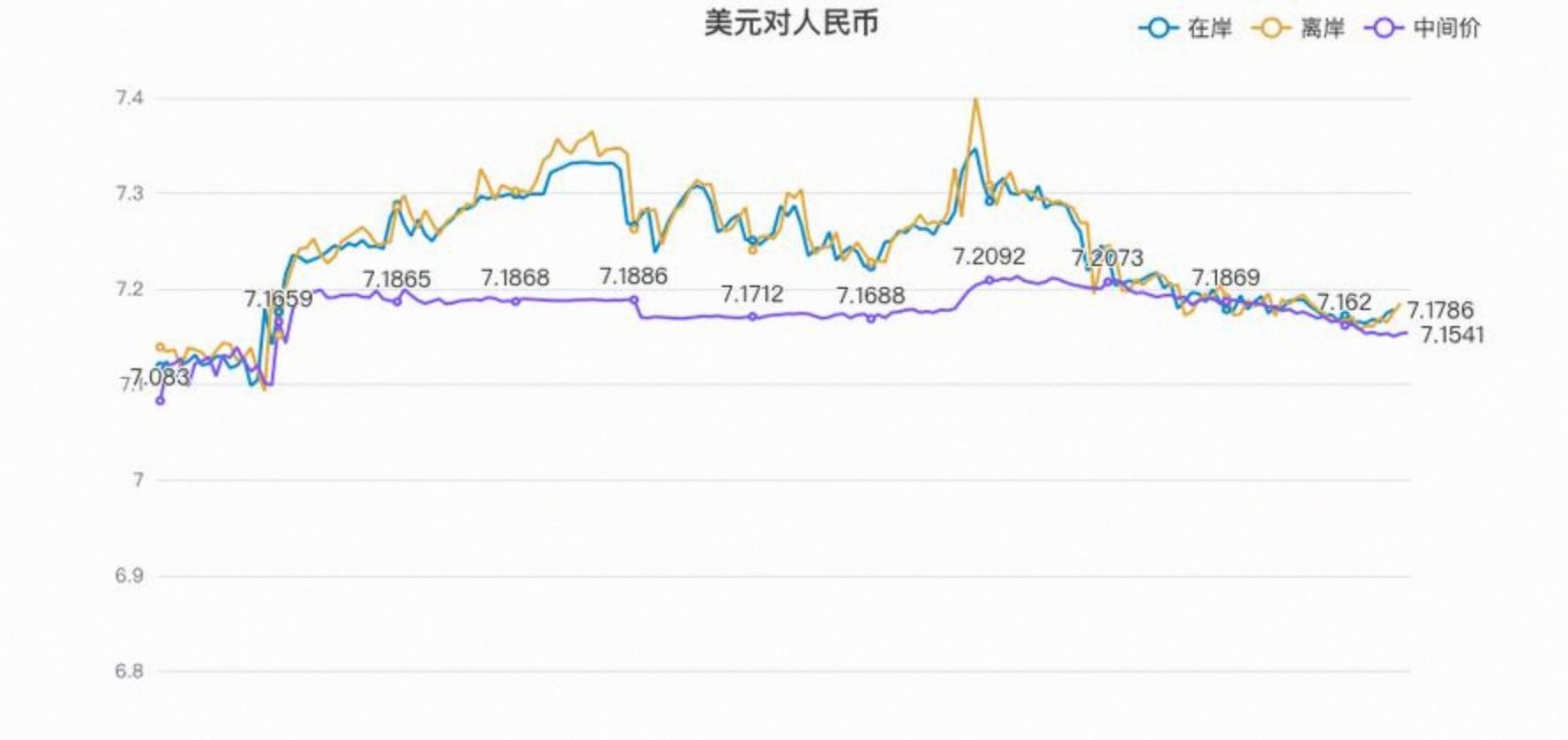 美元今日走势分析(美元今日走势分析图) 美元今日走势分析(美元今日走势分析图)