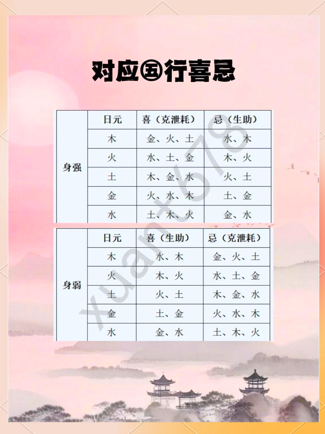 怎么看八字强弱(八字身强身弱对照表) 怎么看八字强弱(八字身强身弱对照表)