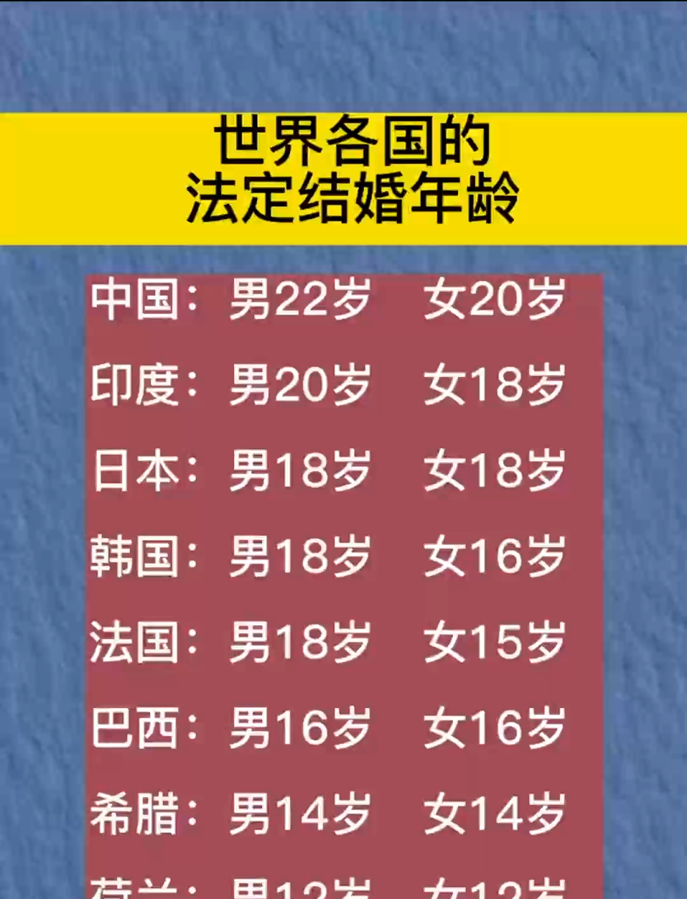 各国法定结婚年龄(各国法定结婚年龄排行) 各国法定结婚年龄(各国法定结婚年龄排行)