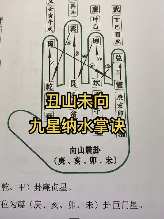 未山丑向十二水口吉凶(未山丑向十二水口吉凶的解读)