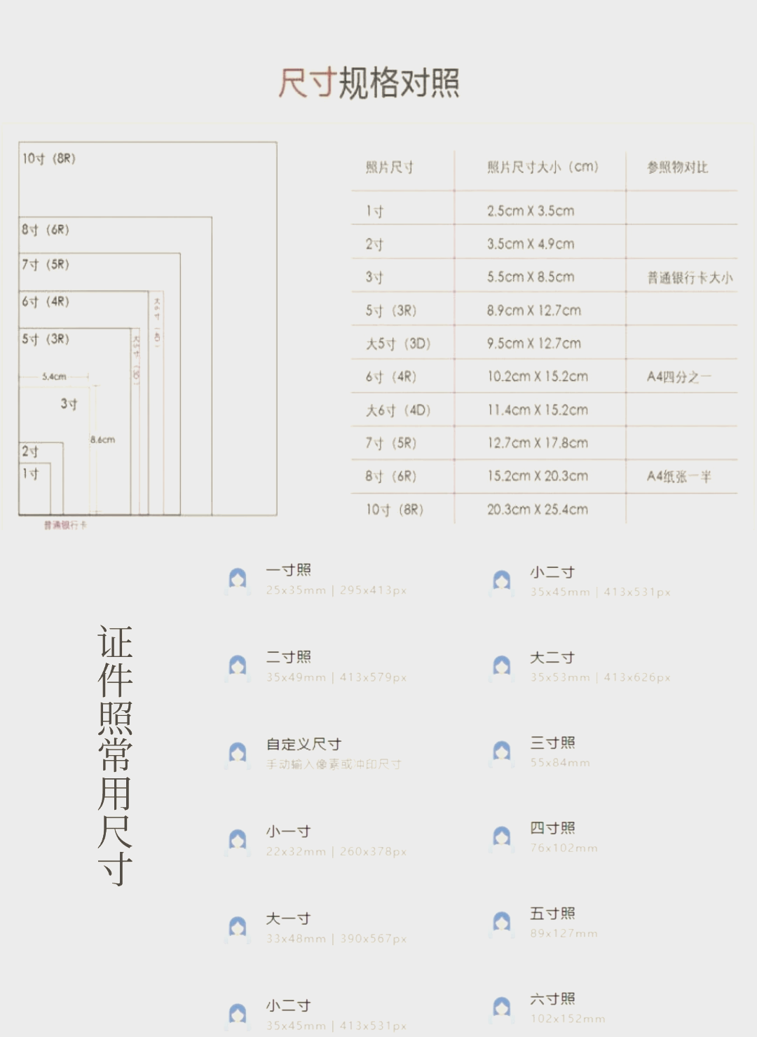 关于1964多大的信息