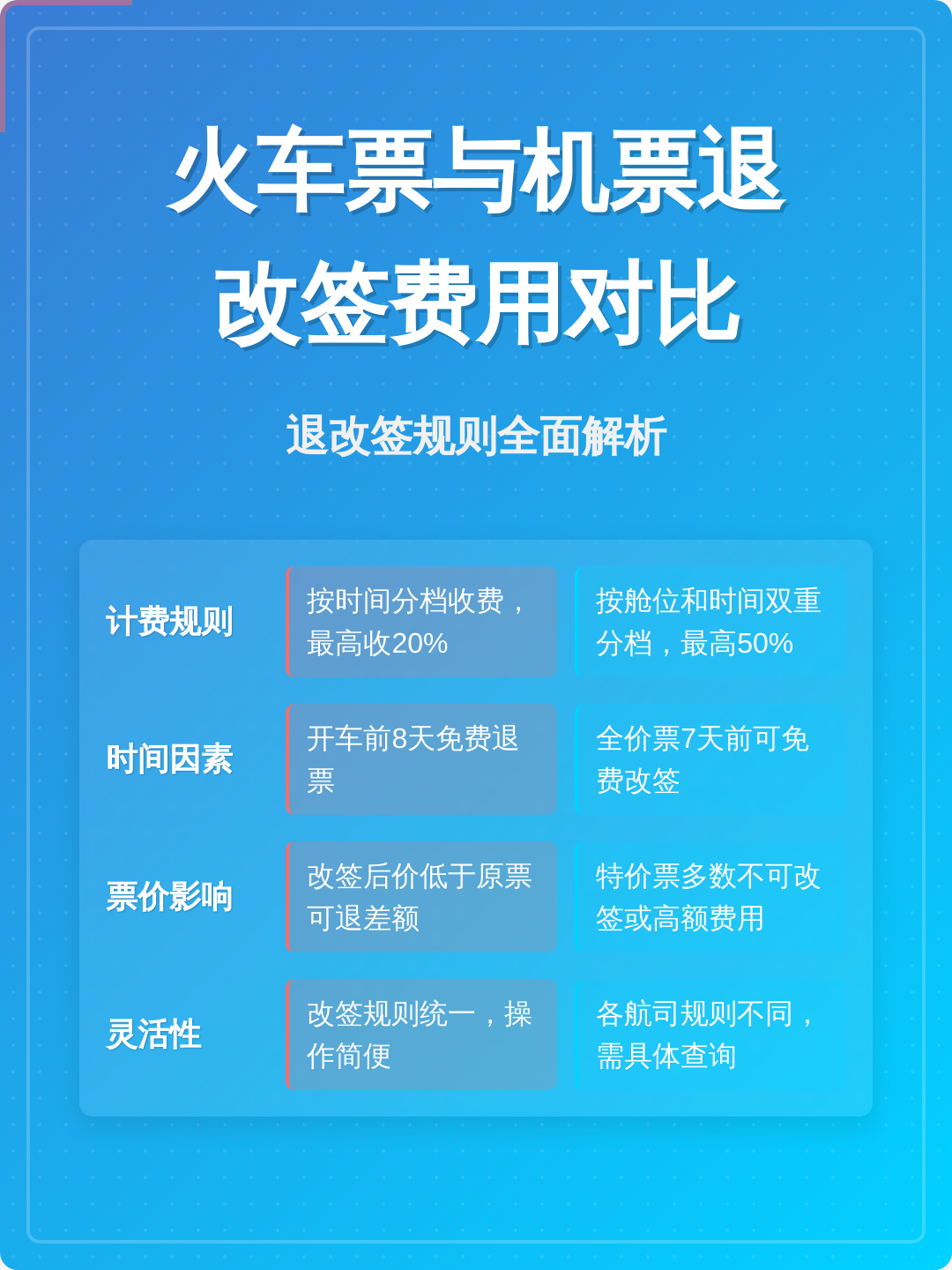 12306退票手续费最新规定(12306退票手续费最新规定8天怎么算) 12306退票手续费最新规定(12306退票手续费最新规定8天怎么算)