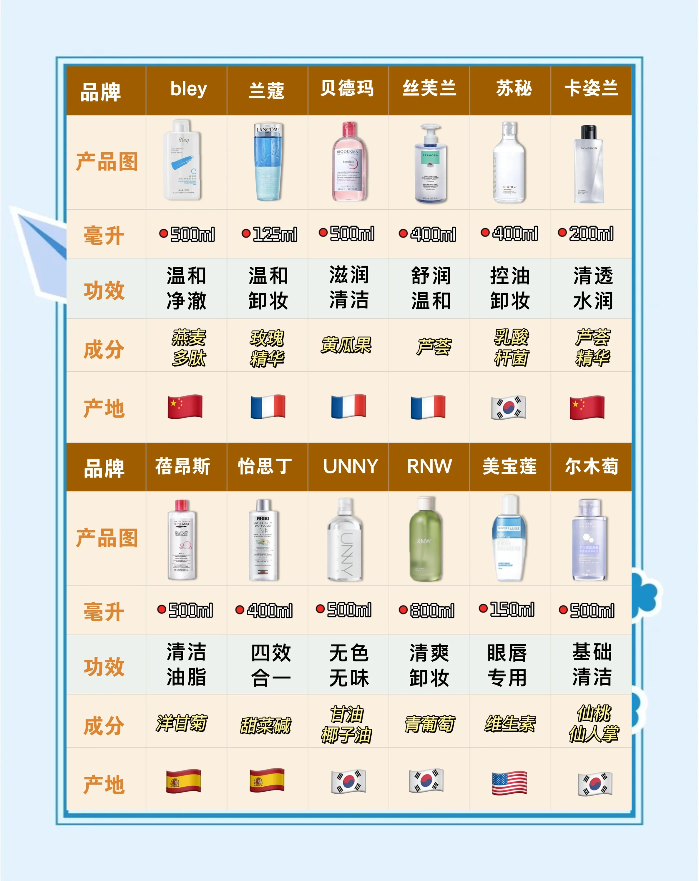 卸妆水怎么用正确使用方法(卸妆水怎么用正确使用方法视频) 卸妆水怎么用正确使用方法(卸妆水怎么用正确使用方法视频)