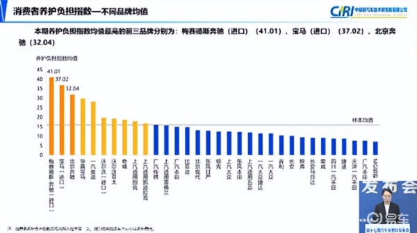 汽车零整比(汽车零整比100名排行)
