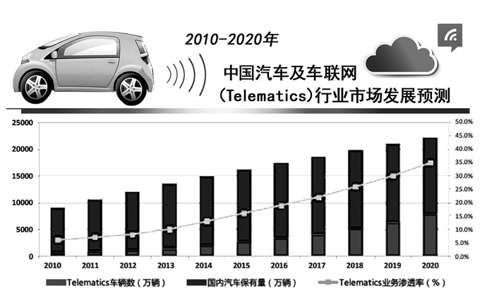 汽车零整比(汽车零整比100名排行) 汽车零整比(汽车零整比100名排行)