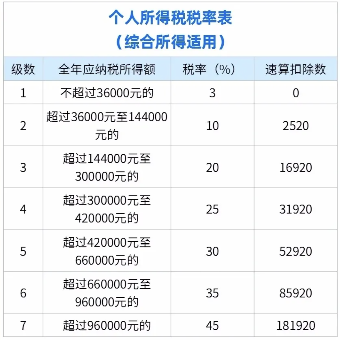 2022年增值税税率表最新(2021增值税税率是多少最新)