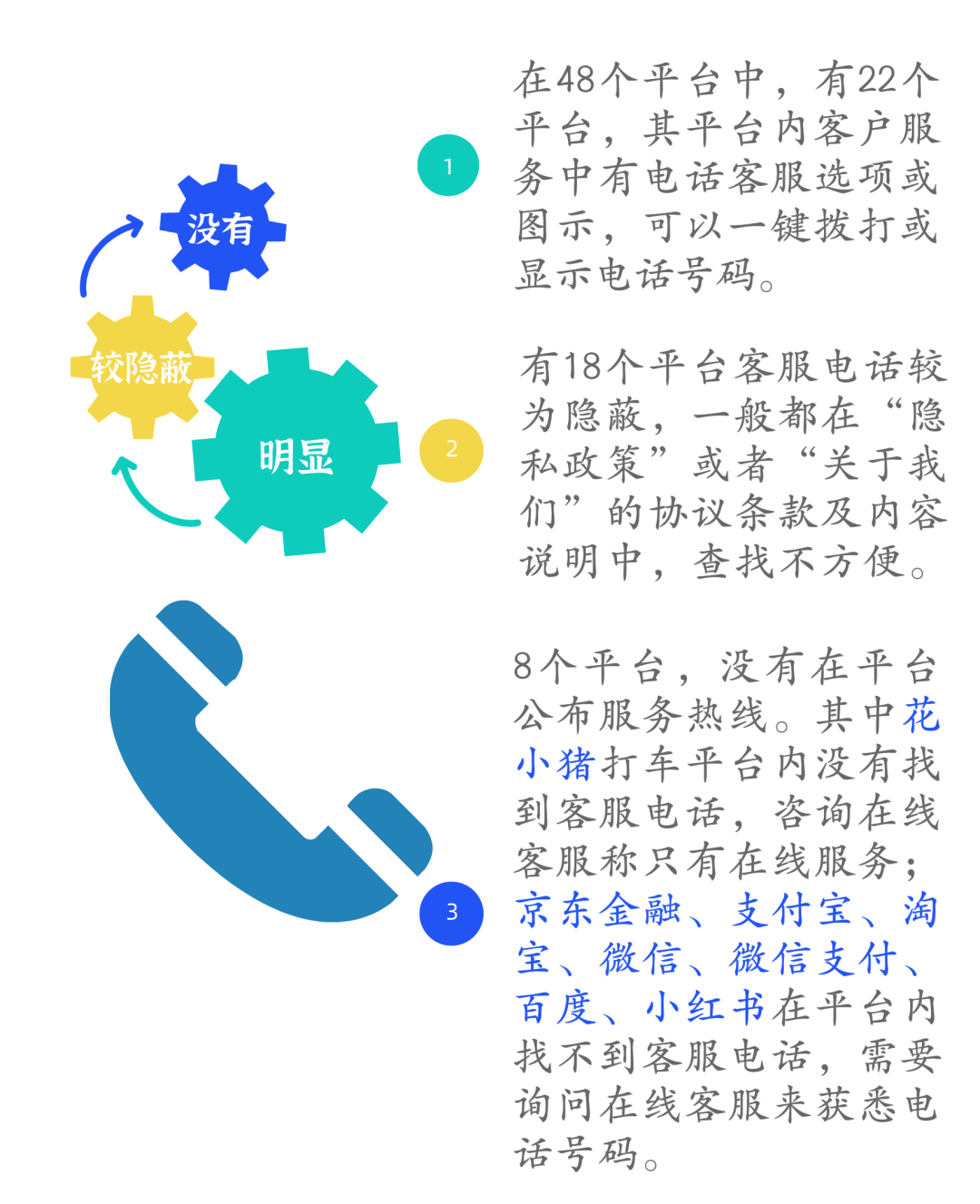 拼多多客服电话24小时人工投诉(拼多多客服电话24小时人工投诉没人接怎么办) 拼多多客服电话24小时人工投诉(拼多多客服电话24小时人工投诉没人接怎么办)