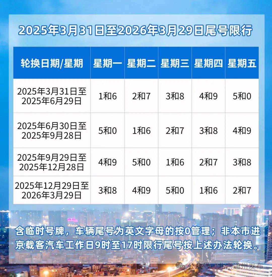 廊坊今日限号(今天廊坊限号车号)