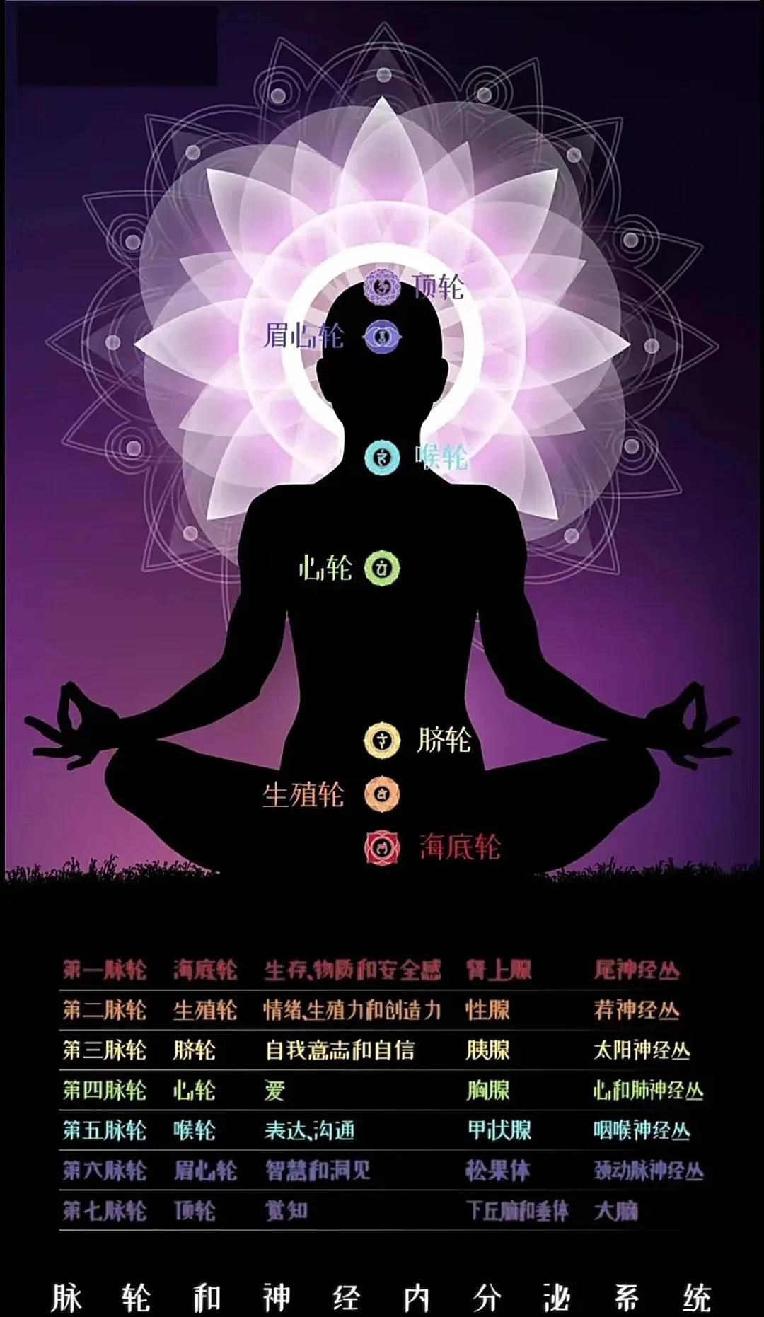 身心灵的三个境界(身心灵的三个境界图片) 身心灵的三个境界(身心灵的三个境界图片)