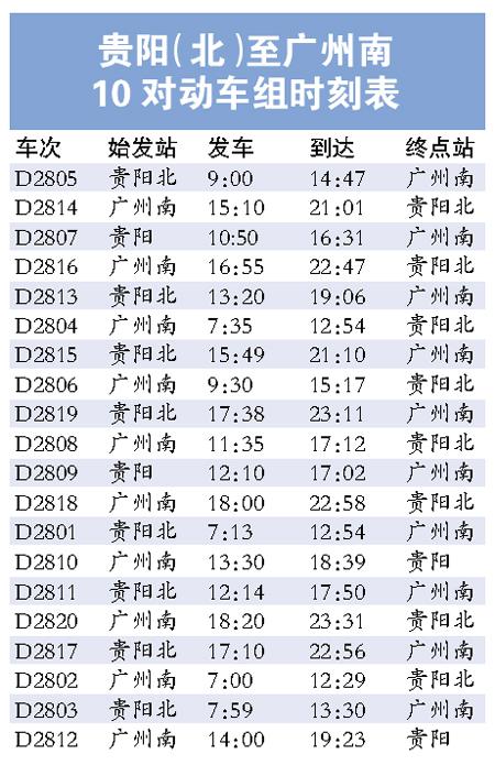 南通到贵阳高铁(南通到贵阳高铁票价)