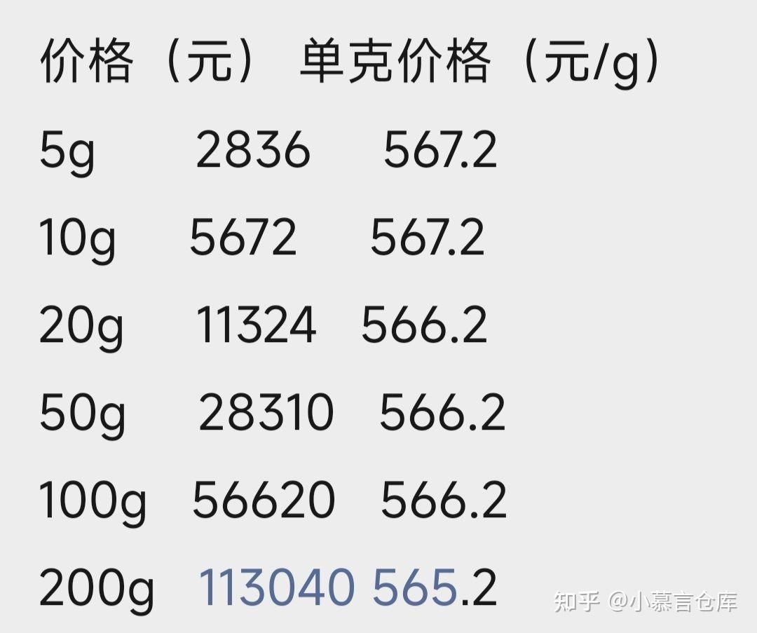 金条价格2022最新价格(金条价格2022最新价格表) 金条价格2022最新价格(金条价格2022最新价格表)