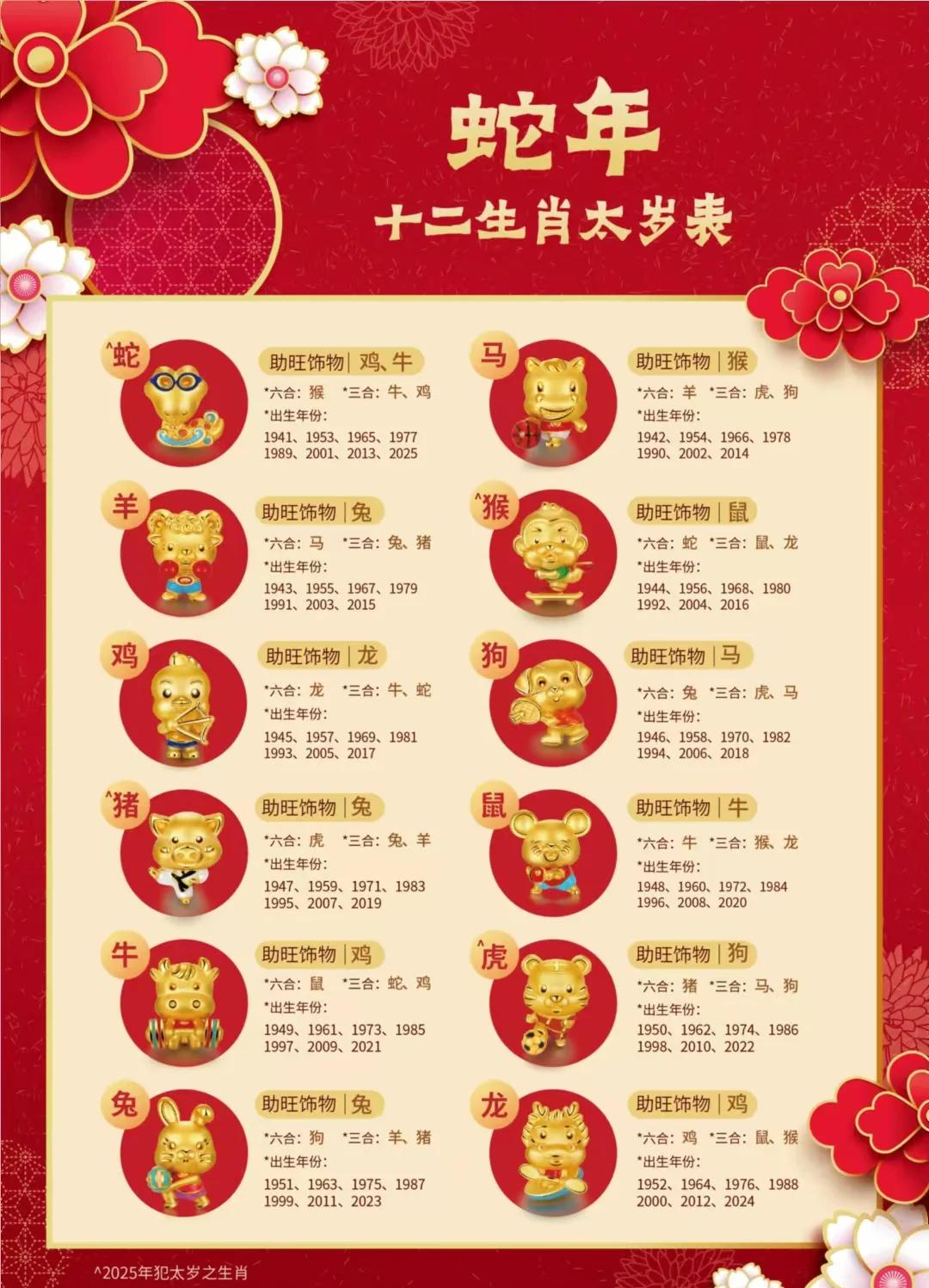 2022十二生肖号码表图(2021年十二生肖号码表完整版)