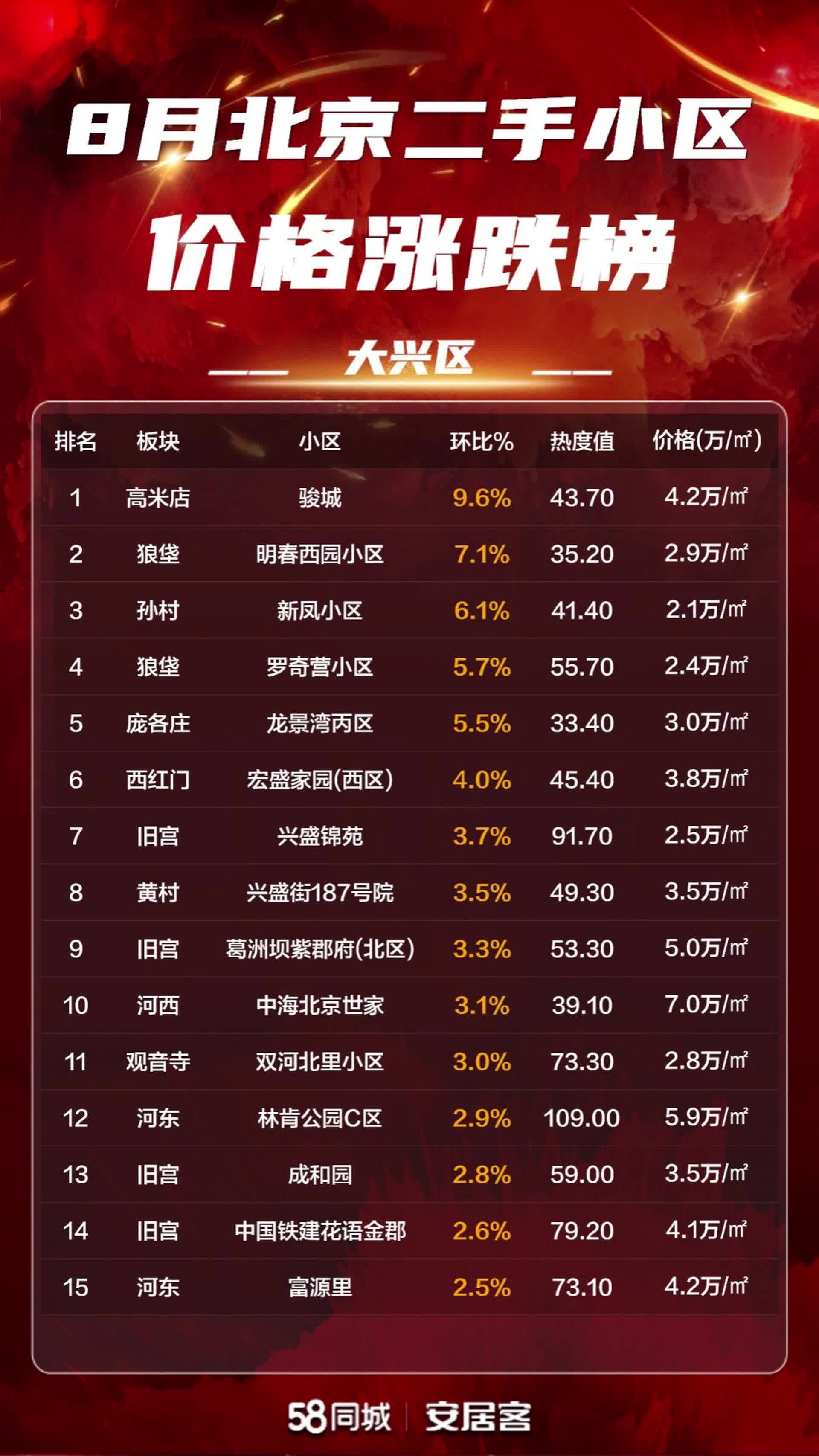 北京2022年共有产权房列表(2020北京共有产权房最新消息持续更新)