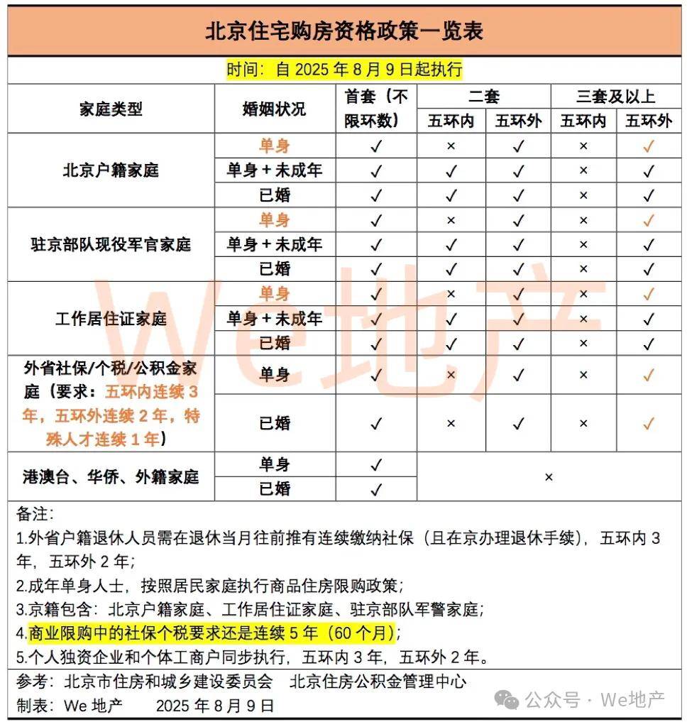 北京2022年共有产权房列表(2020北京共有产权房最新消息持续更新) 北京2022年共有产权房列表(2020北京共有产权房最新消息持续更新)