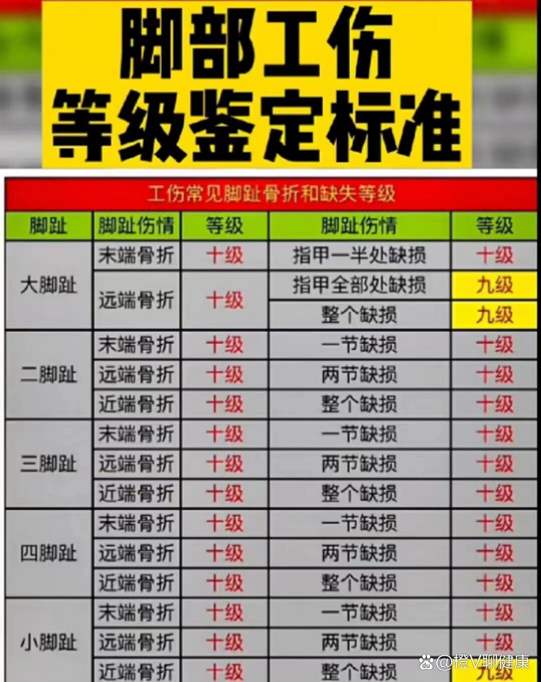 伤残鉴定等级怎么划分(伤残鉴定等级怎么划分及赔付) 伤残鉴定等级怎么划分(伤残鉴定等级怎么划分及赔付)