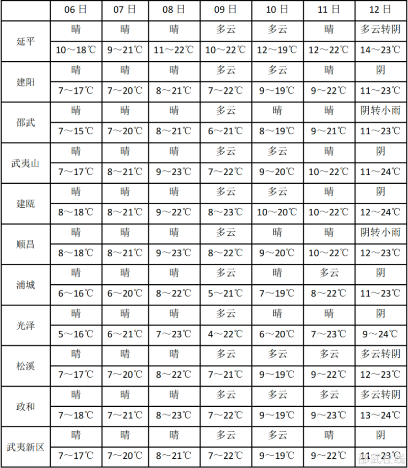 今天最高温度几度(今天最高温度多少最低温度多少)