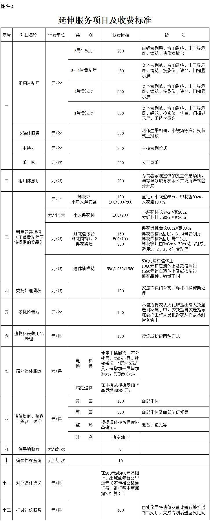 丧葬费2021年最新标准(丧葬费2021年最新标准内蒙古)