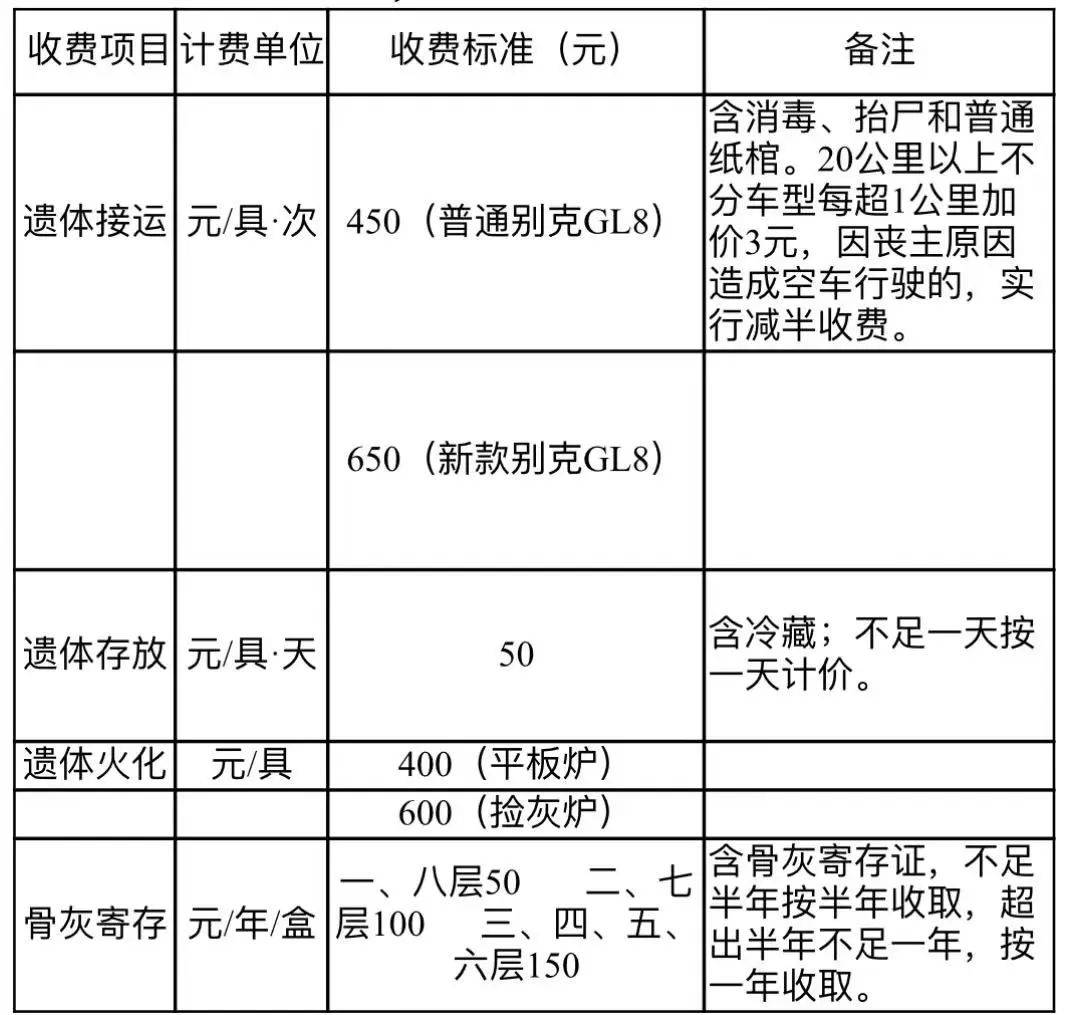 丧葬费2021年最新标准(丧葬费2021年最新标准内蒙古) 丧葬费2021年最新标准(丧葬费2021年最新标准内蒙古)