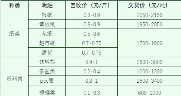 废铜回收价格今日价(无锡废铜回收价格今日价) 废铜回收价格今日价(无锡废铜回收价格今日价)
