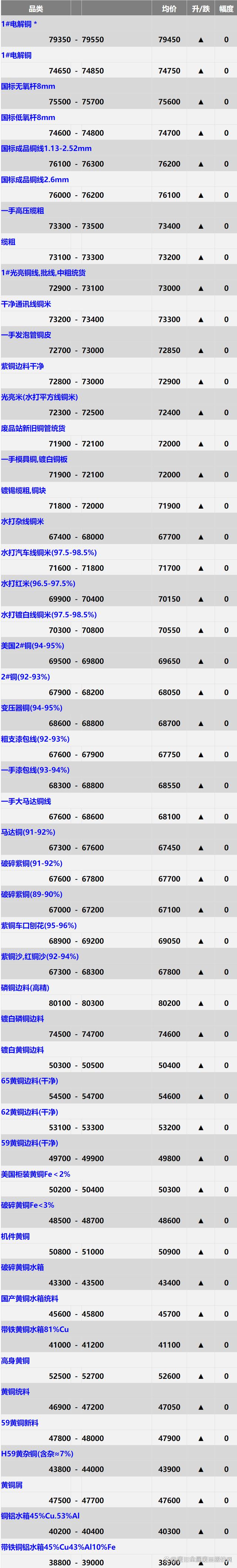 废铜回收价格今日价(无锡废铜回收价格今日价) 废铜回收价格今日价(无锡废铜回收价格今日价)