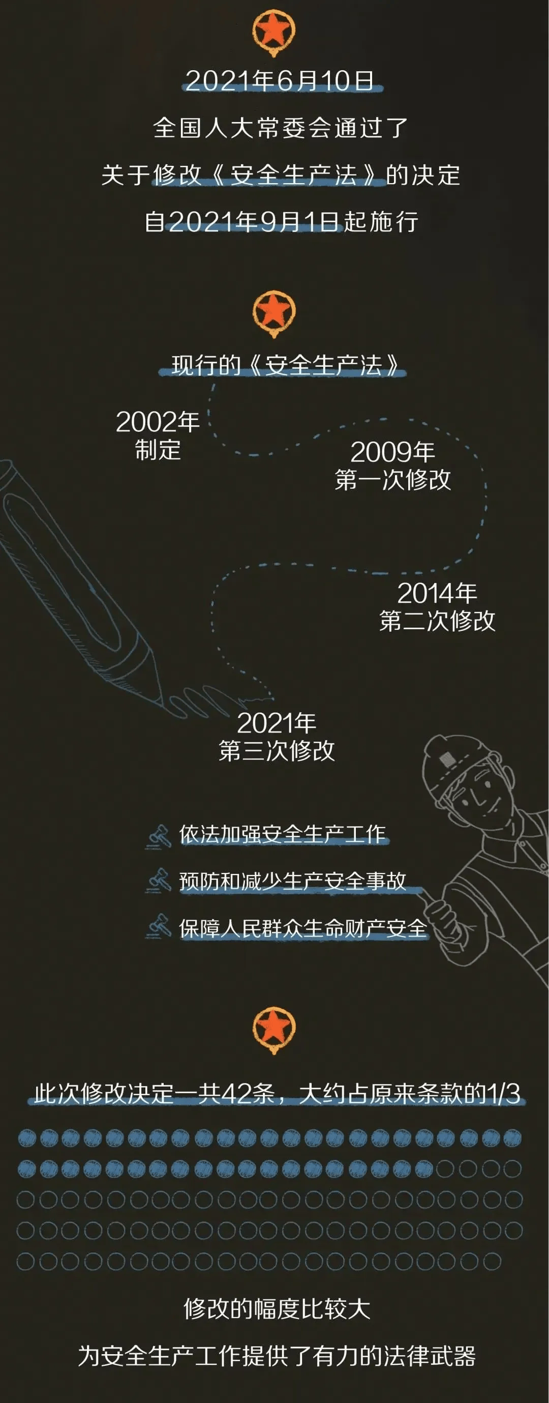 矿山安全法(矿山安全法是哪年实施的)