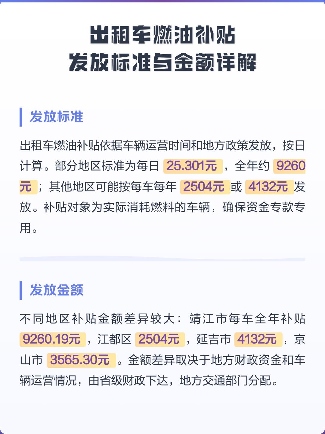 燃油补贴发放最新消息(燃油补贴是按照什么标准发放)