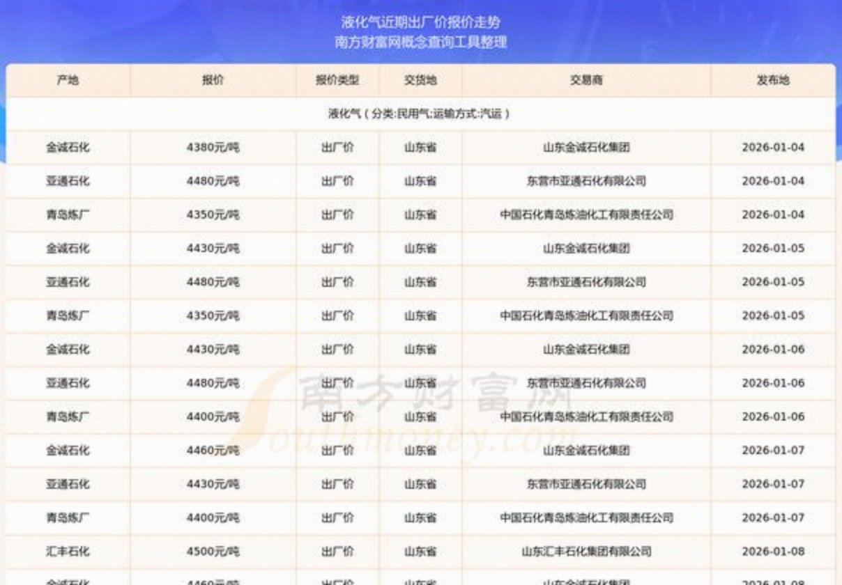 煤气价格(煤气价格太高打什么电话投诉) 煤气价格(煤气价格太高打什么电话投诉)