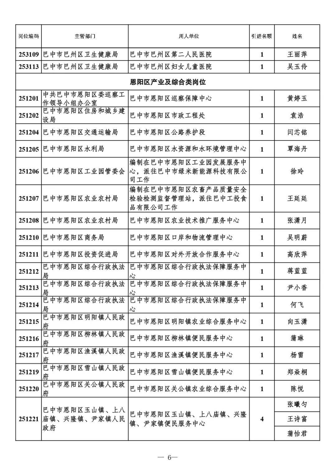 巴中发布一批干部任前公示(巴中发布一批干部任前公示 李平)