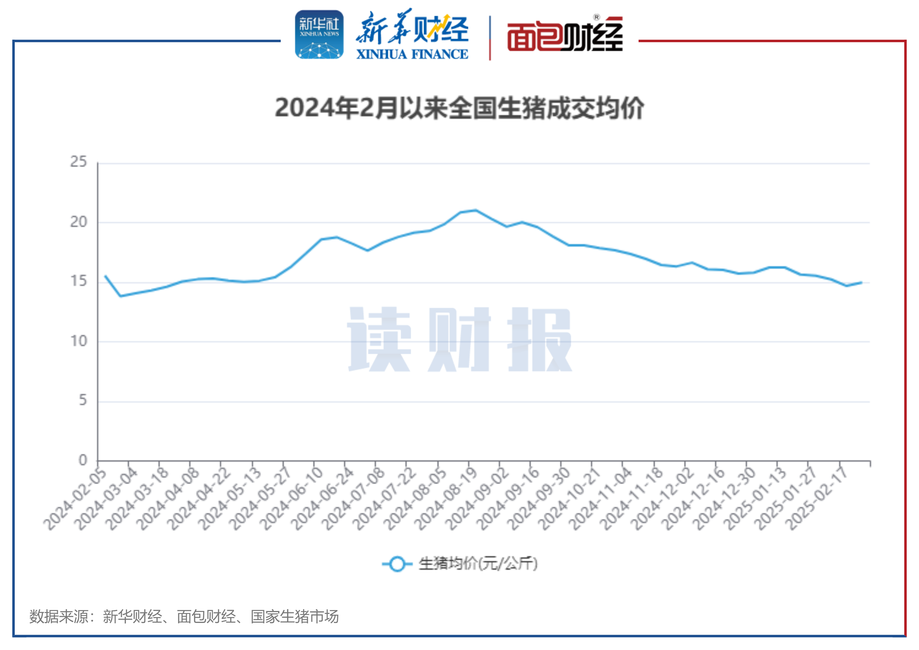 毛猪市场价格行情(毛猪最新市场价格表)