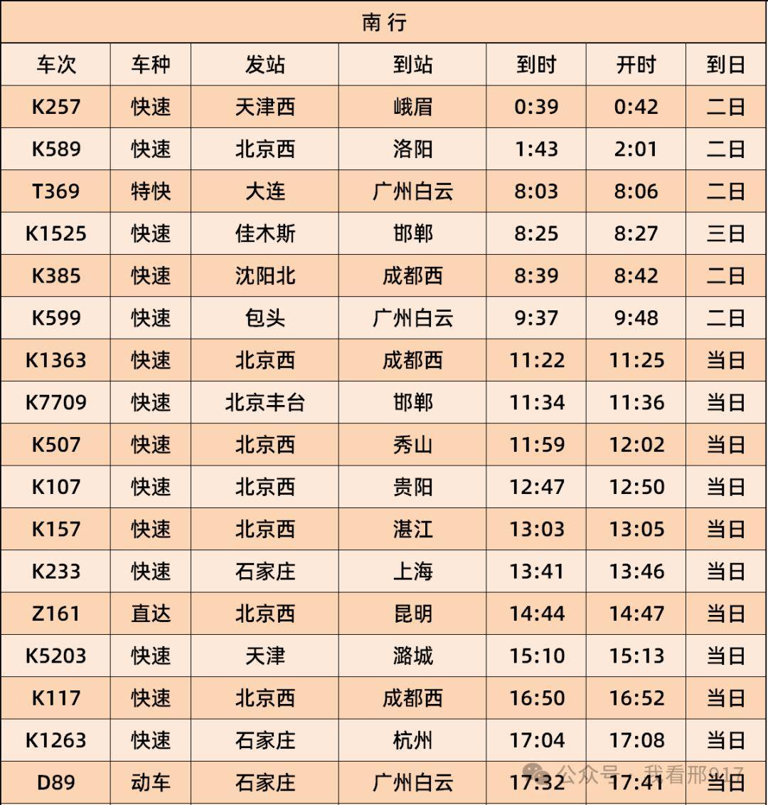 g1996次列车途经站点(g2781高铁途经站点查询)