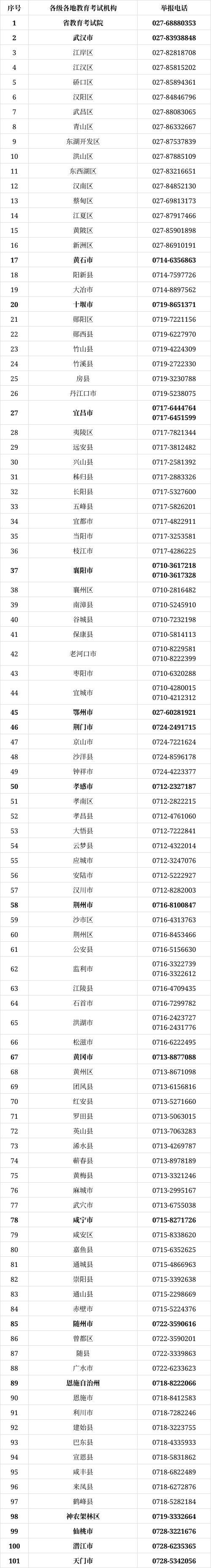郑州区号是多少(郑州的区号电话号码)