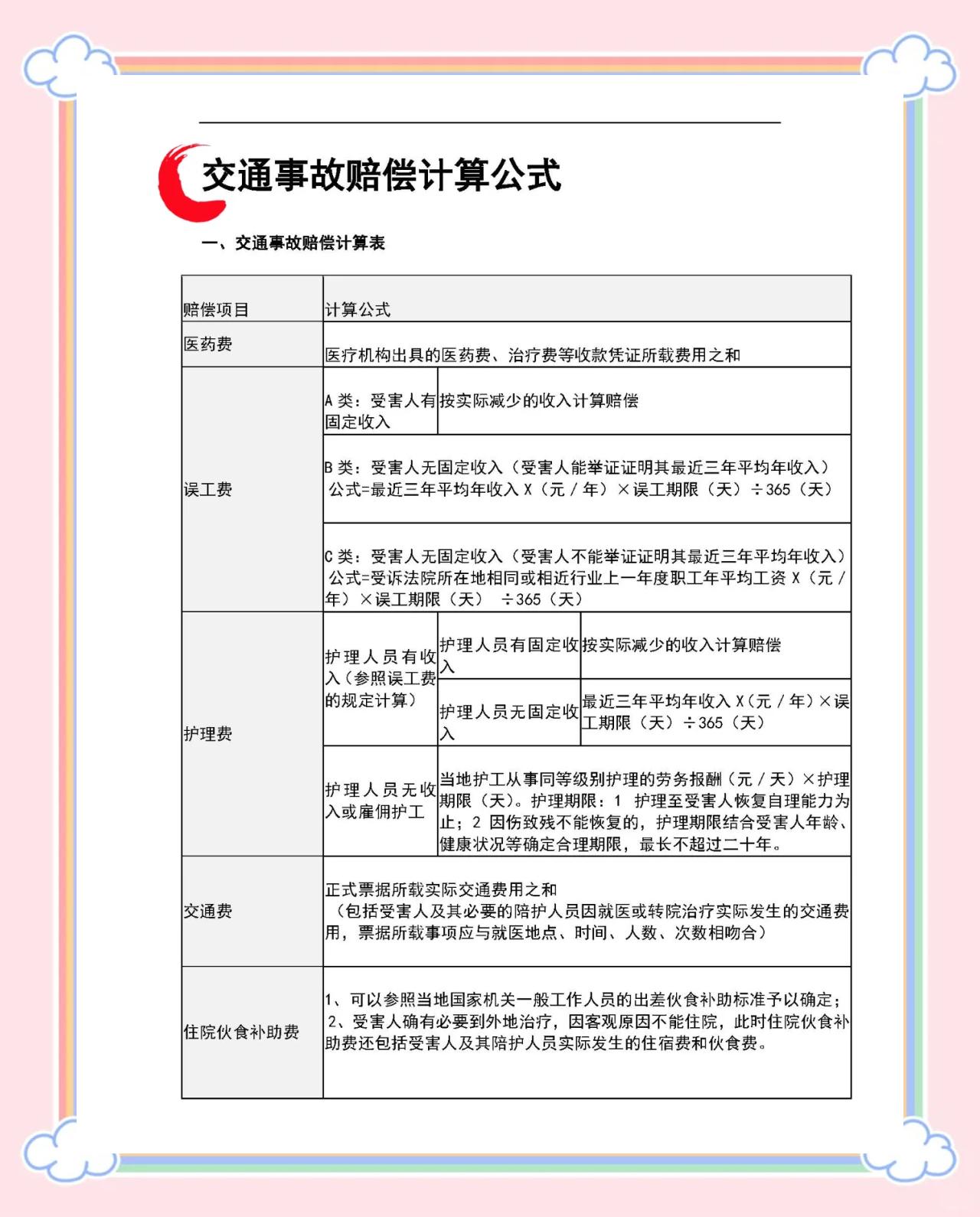 代位赔偿的步骤和流程(代位赔偿的步骤和流程图) 代位赔偿的步骤和流程(代位赔偿的步骤和流程图)
