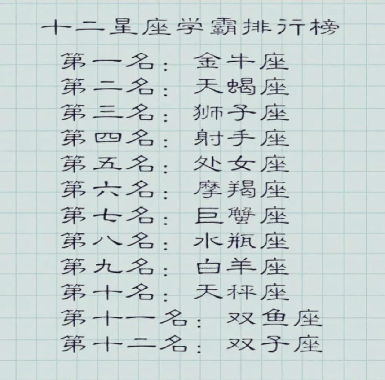 12星座三大学霸(12星座三大学霸女)