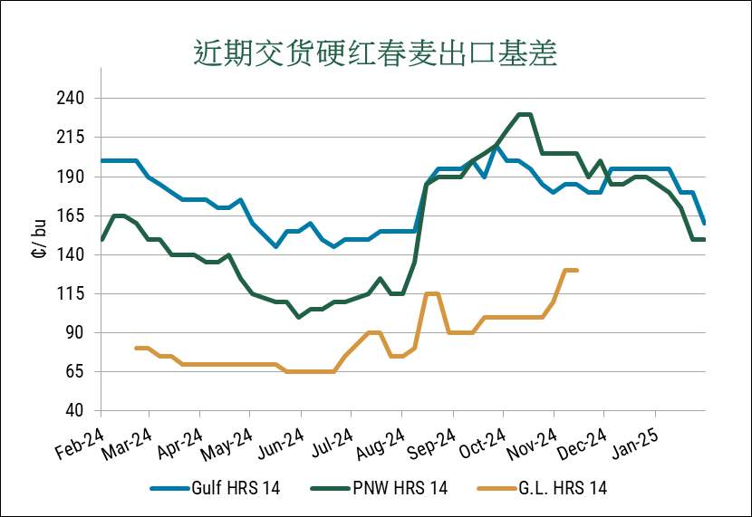 麦子价格最新行情走势(今日麦子价格多少钱一斤)