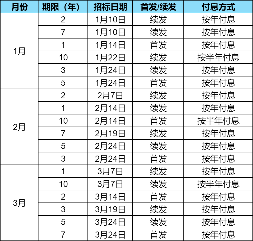 六月份国债利率是多少(6月份国债发行利率)