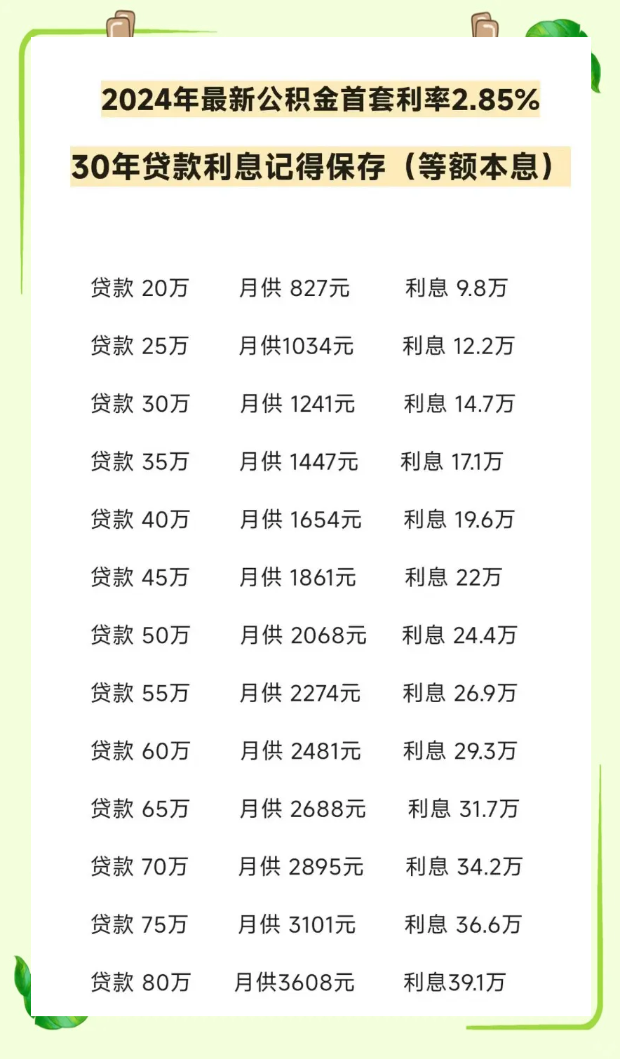 公积金一万一年有多少利息(公积金一万一年有多少利息啊) 公积金一万一年有多少利息(公积金一万一年有多少利息啊)