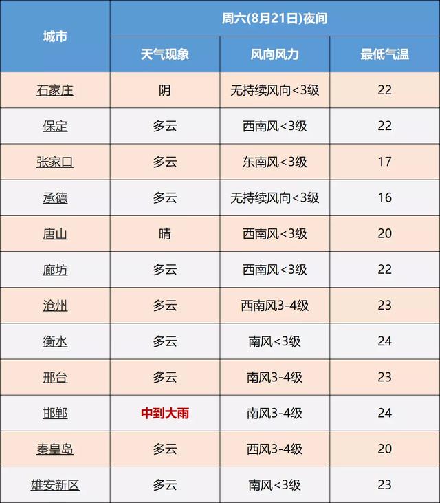 邢台到石家庄火车时刻表(邢台到石家庄火车时刻表高铁)