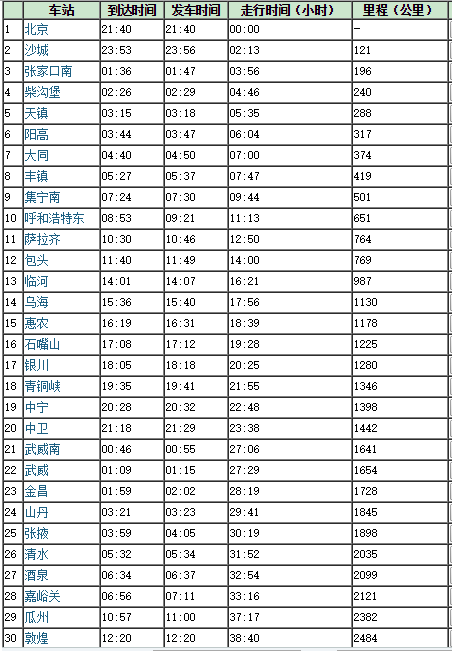 k1396次火车途经站点(k1396列车时刻表经过站)